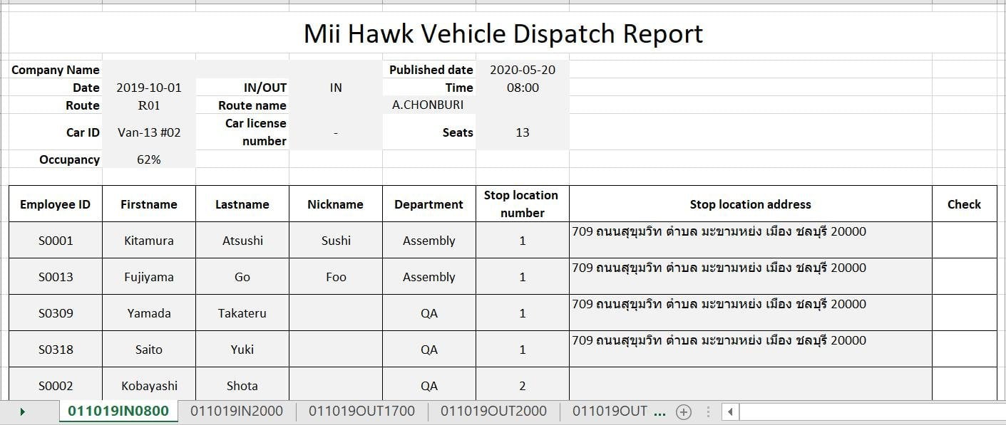 Mii Hawk レポート