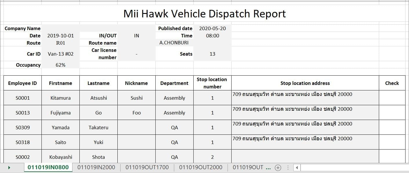 Mii Hawk レポート-ecms