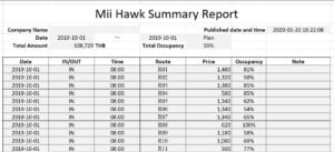 Mii Hawk レポート -ecms