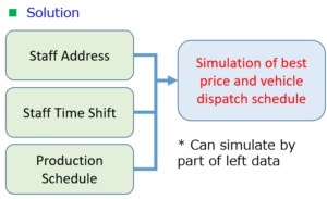 simulation-ecms