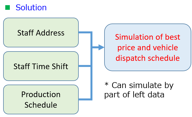 simulation