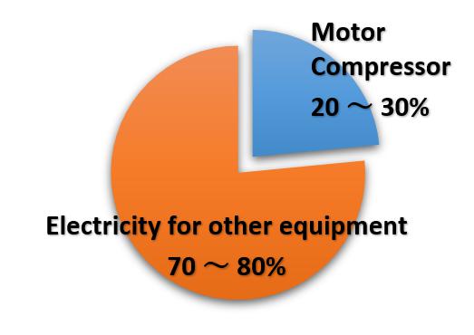 compressor-ecms