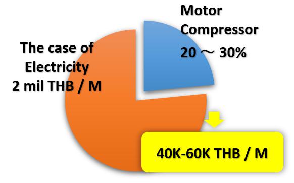 compressor electric cost