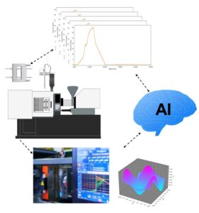 new technologies that leverage sensors and AI-mazin-seminar