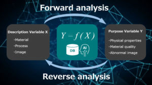 MI-Forward&Reverse analysis-ecms