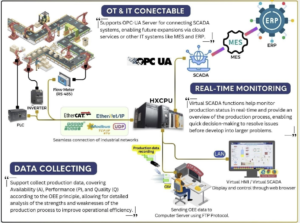 OEE Monitoring