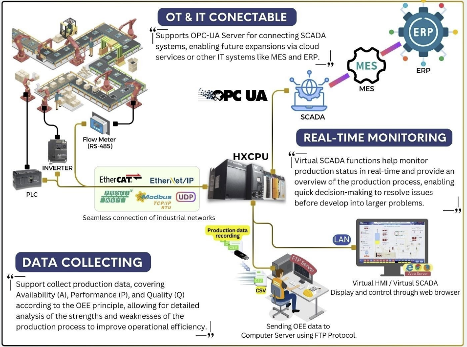 OEE Monitoring