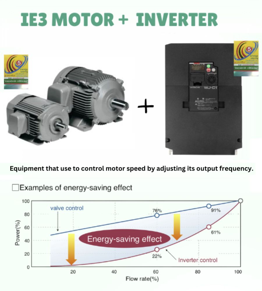 inverter+motor